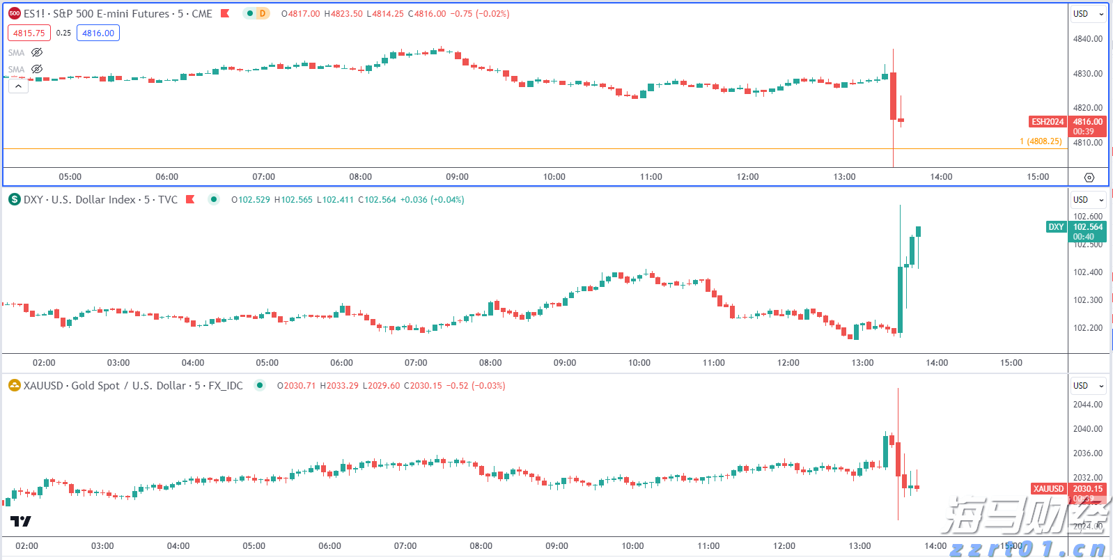 特朗普:税率将提高至250%