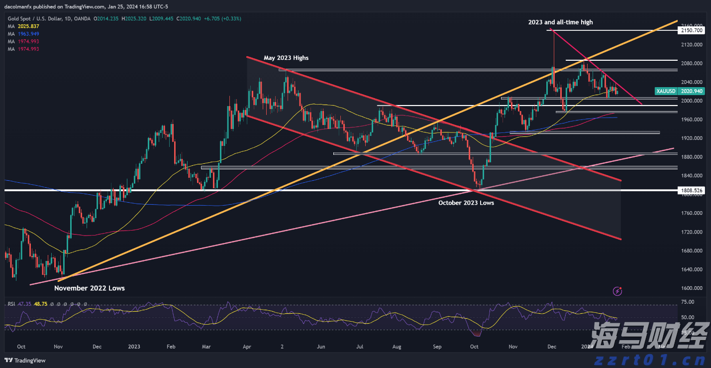 美股分化趋势达到30年高位 高盛推荐25只“特质驱动股”
