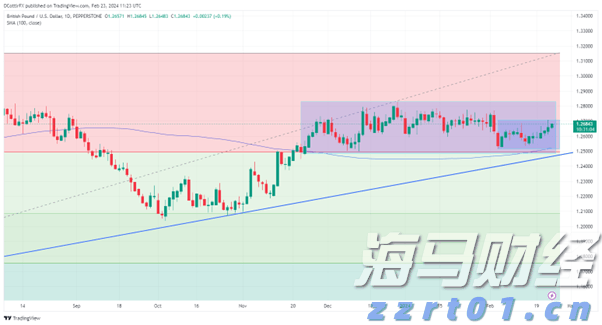 “与光同行”可让您避免睡眠障碍