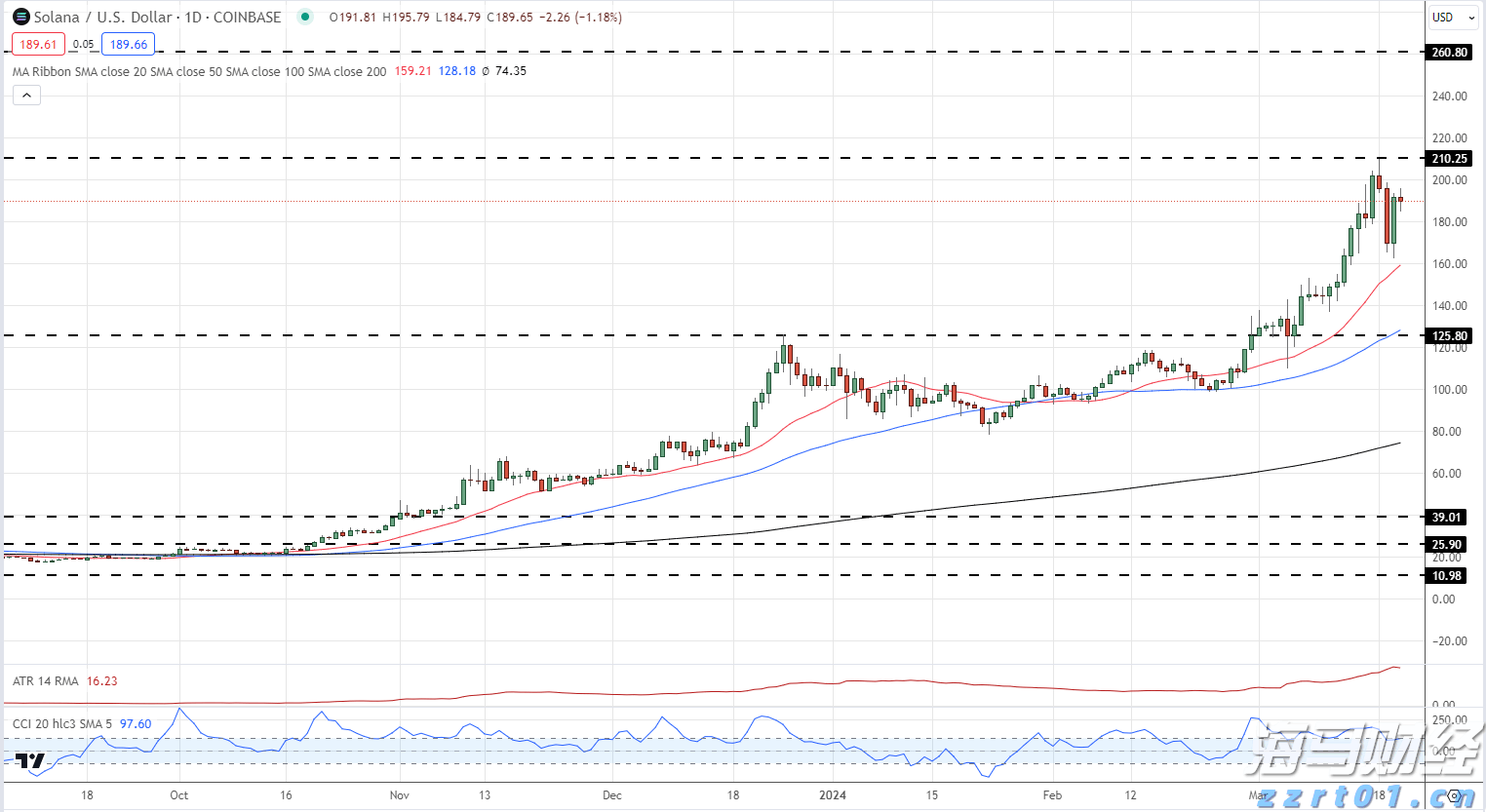 7月8日起，恢复开放！