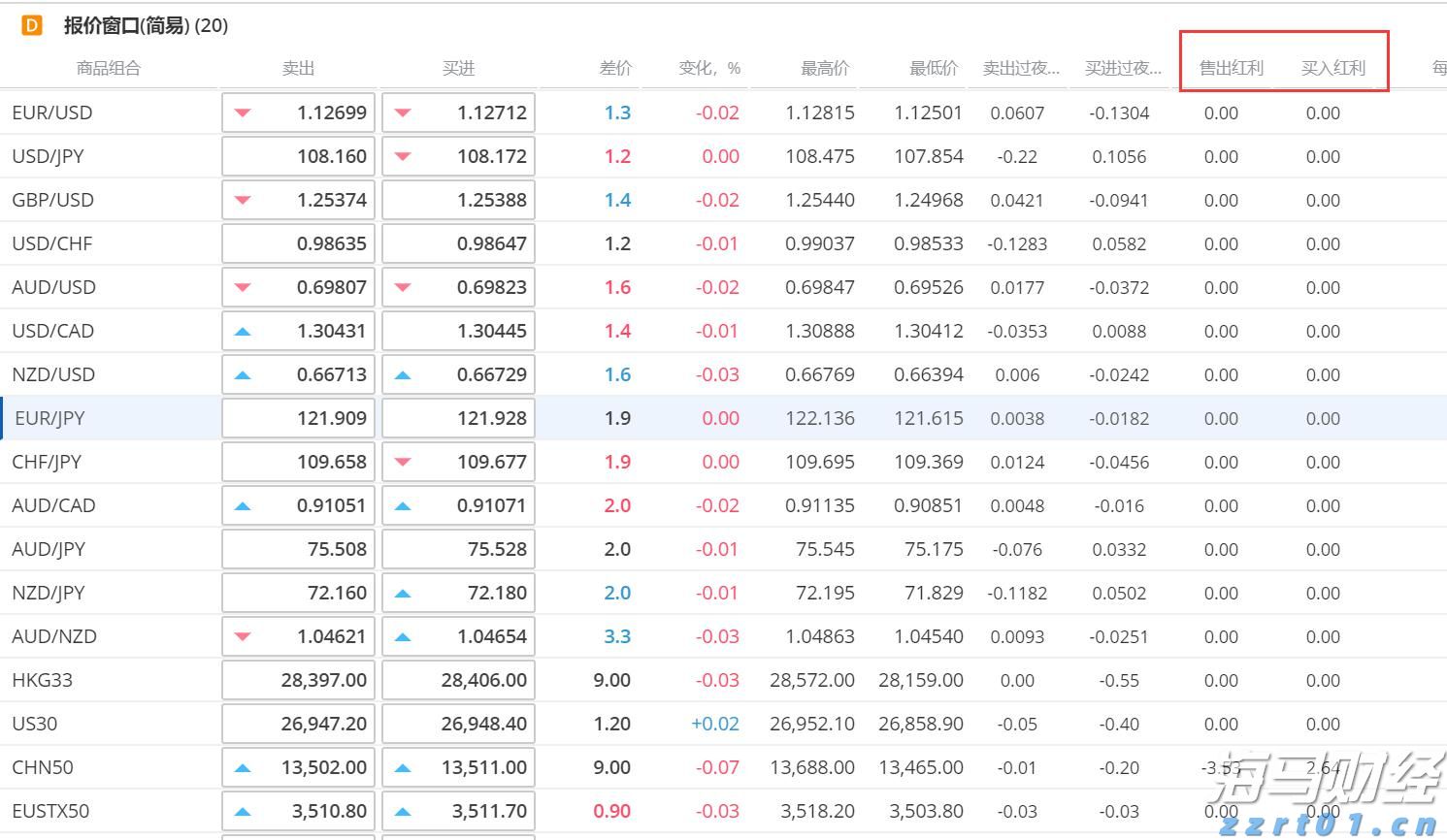 特朗普威胁对华征收200%关税，外交部回应