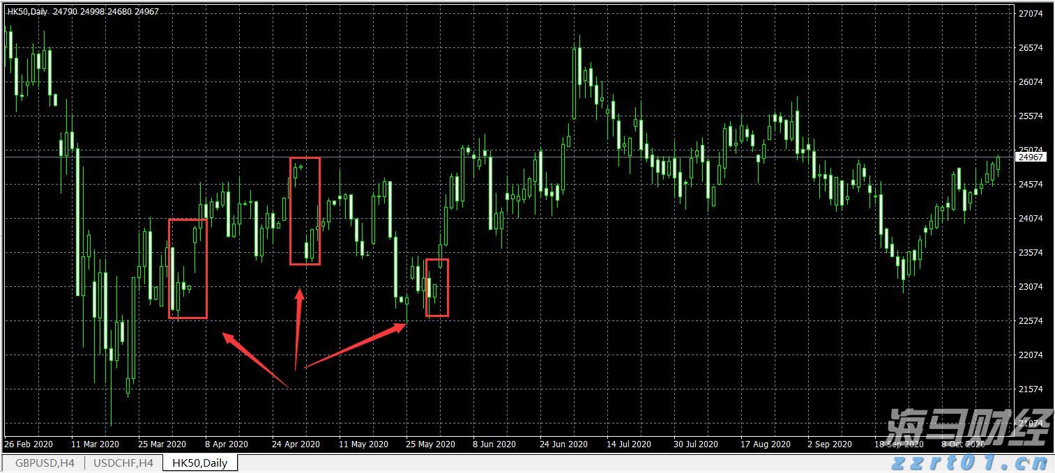 为何乐信（LX.US）的“含金量”在上升？