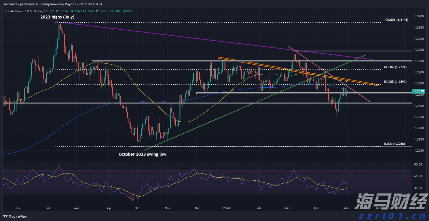 A股午评 | 沪指半日跌0.17% 大金融再冲锋 资源股集体走弱