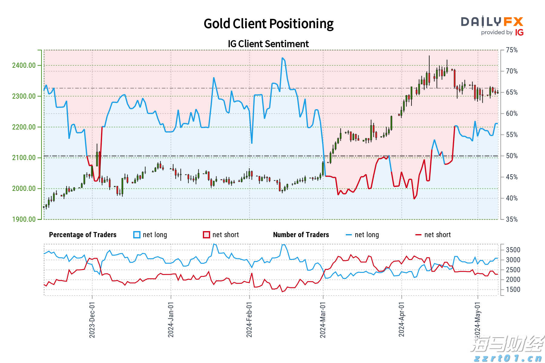 美银最新调查:创纪录比例基金经理认定美股已“太贵”!