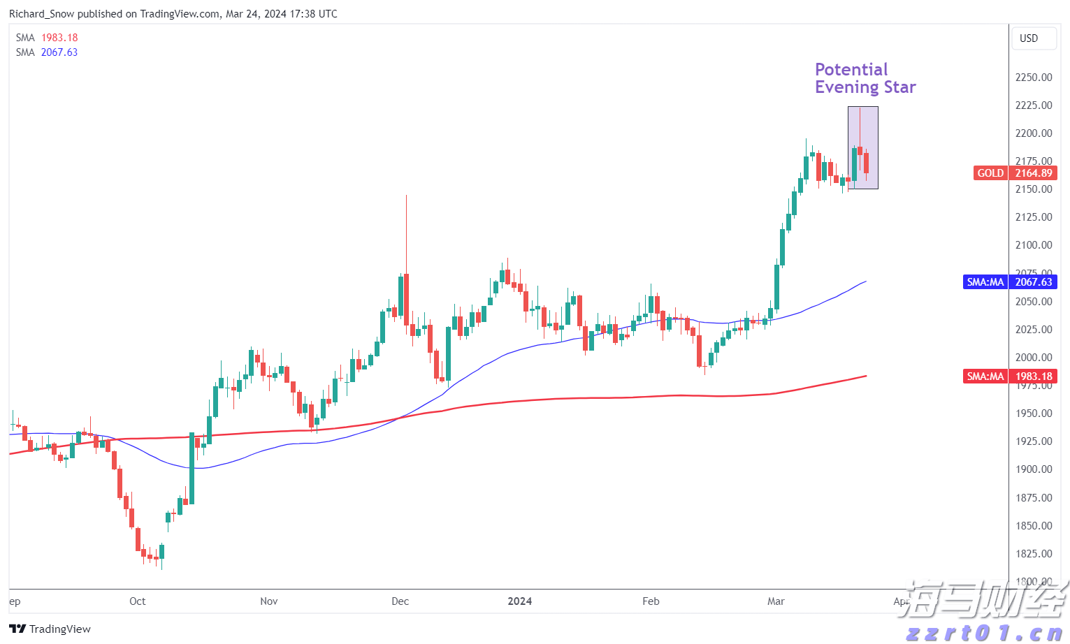 美国财政部长贝森特呼吁美联储降息：9月启动降息周期