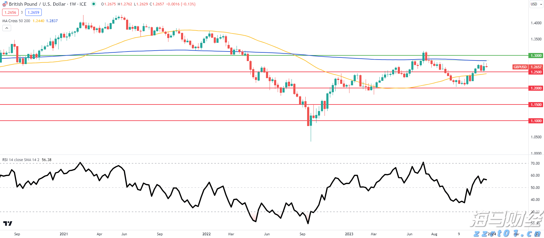 全球原油市场或进入过剩阶段：页岩油巨头Diamondback Energy(FANG.US)减产以应对OPEC+增产压力