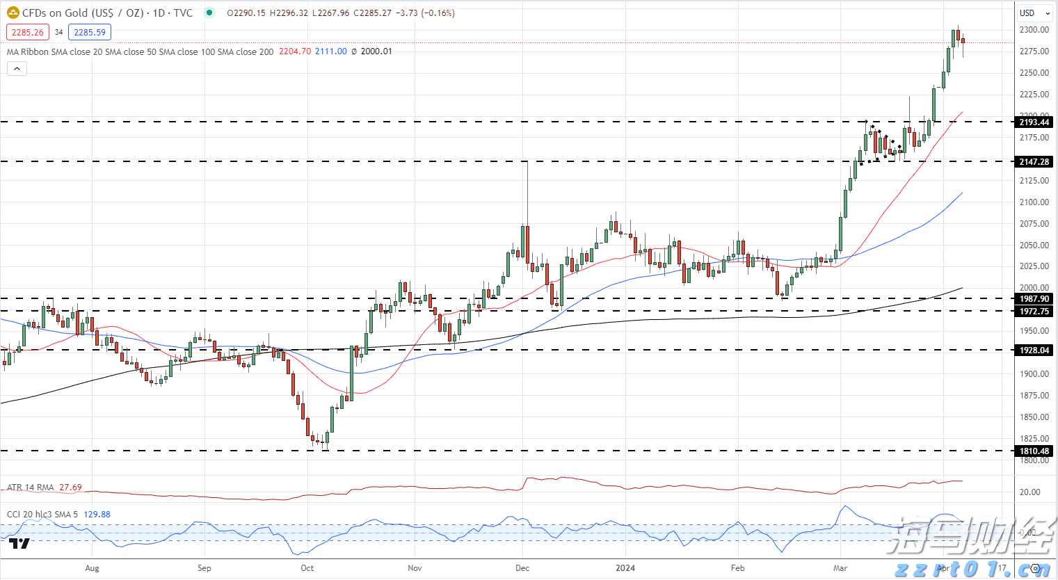高温席卷北方 多地积极应对