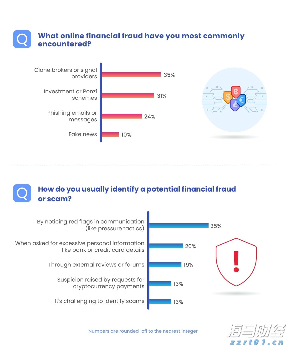 特朗普首轮铜关税实施：150亿美元进口商品受影响，精炼铜豁免引发波动