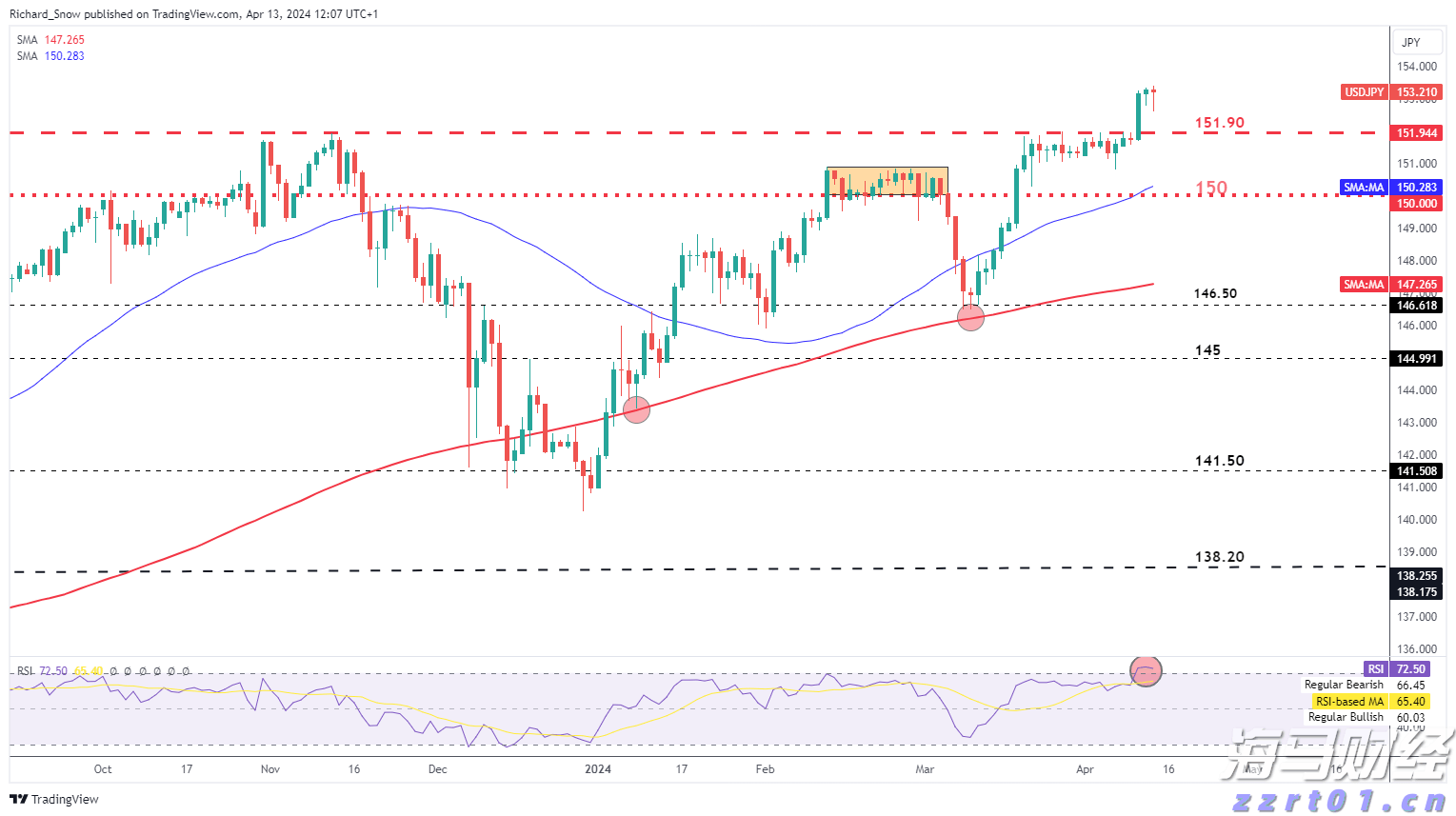 摩根大通Q2持仓:重仓科技企业 增持英伟达(NVDA.US)和微软(MSFT.US)