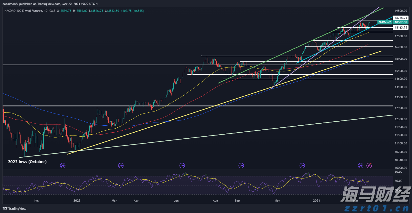 寄往美国的包裹量大降81%