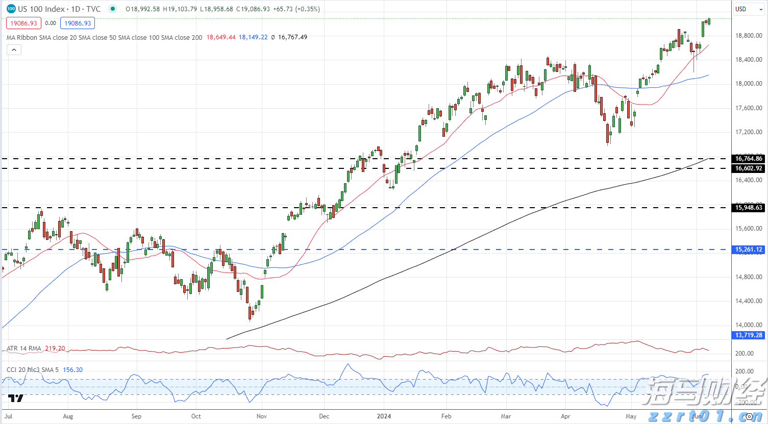 圣路易斯联储主席：通胀目标尚未达到，支持保持利率稳定