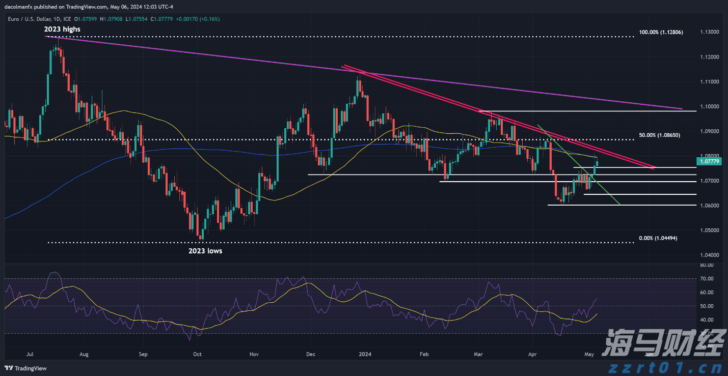 对冲基金以一年最快速抛售美股科技股 转战必需消费品股