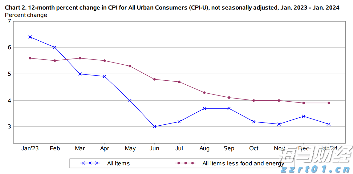 巴菲特投资联合健康(UNH.US)推动道指创历史新高