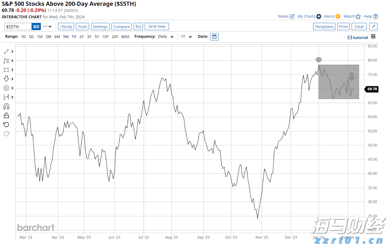 特朗普称美联储主席候选人名单缩小至三人