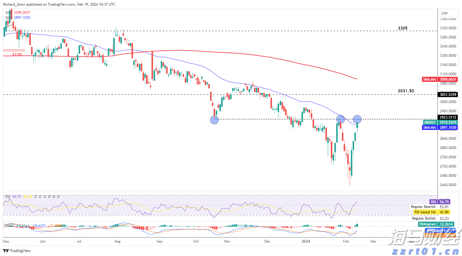 珠海技师学院两专业入选!广东首批开展学制技师试点院校及专业公示