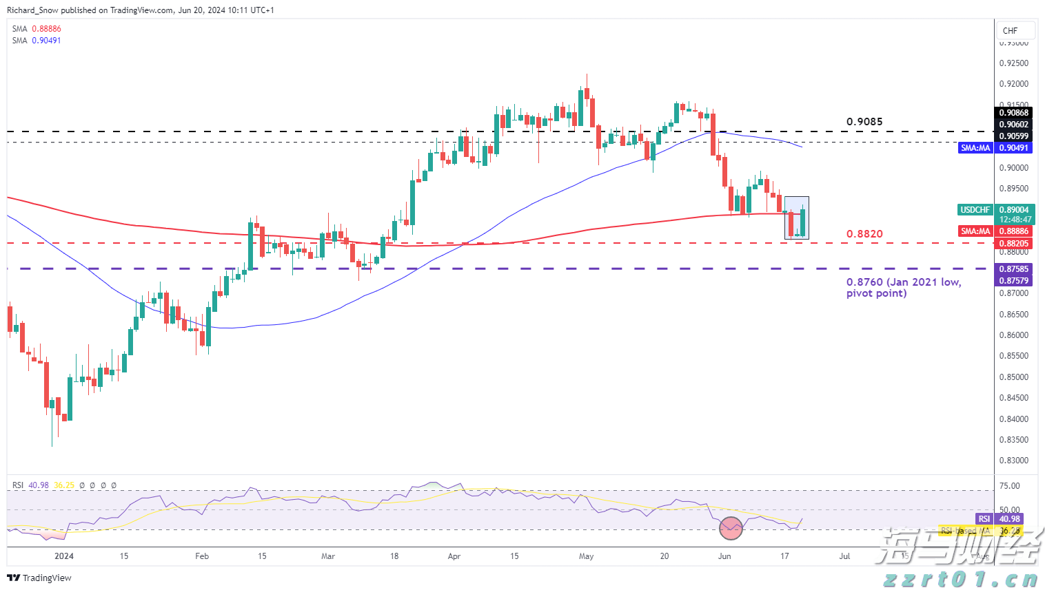商务部：境外人士可以在自贸试验区开立证券账户或期货账户