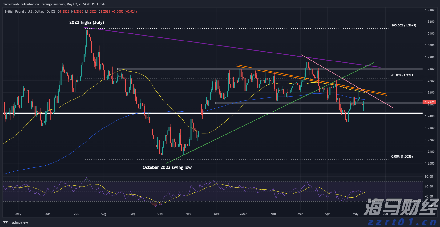 财报前瞻 | 上市后暴涨400%！加密货币狂飙之际，稳定币“妖股”Circle(CRCL.US)IPO后首份财报今晚来袭