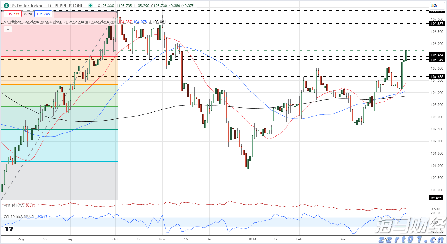 水利部针对广东广西启动洪水防御Ⅳ级应急响应