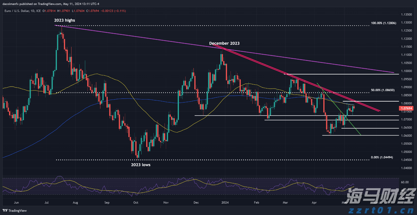 获一等奖！珠港澳学子联队参加2025韩国机器人国际邀请赛