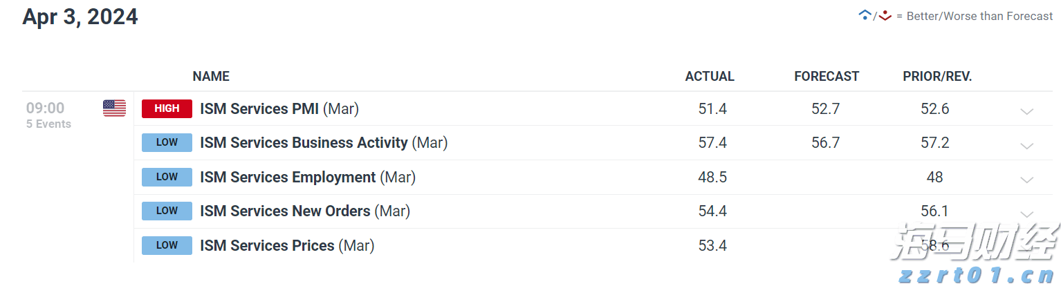 美股分化趋势达到30年高位 高盛推荐25只“特质驱动股”