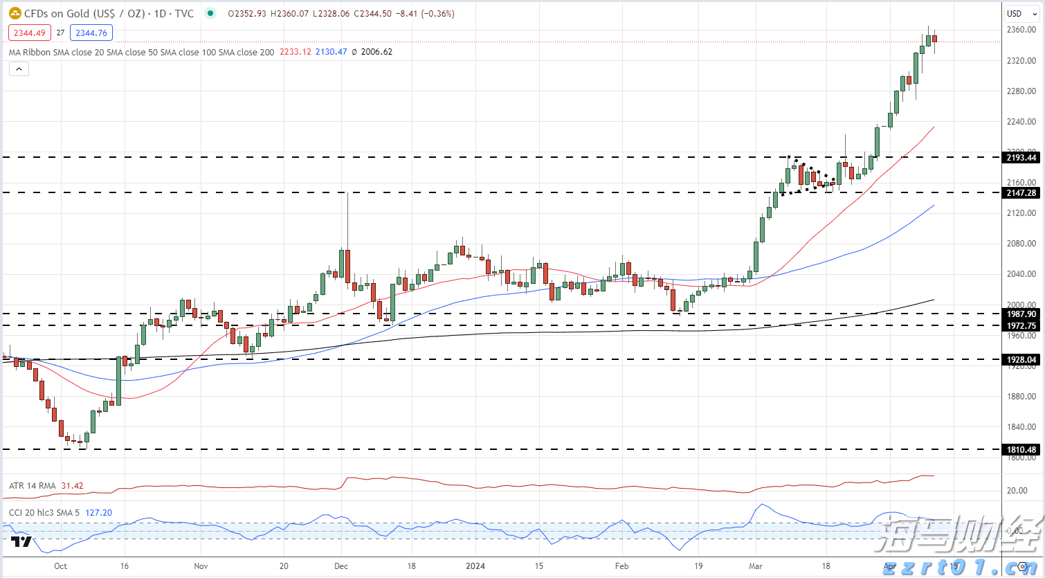 MIRXES-B(02629)累计涨幅达93% 创历史新高:技术与资本的双重协同