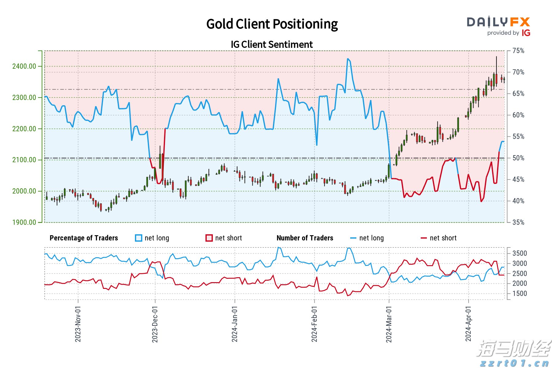财报季来临！瑞银关注“AI+数字广告”，看好Applovin与Trade Desk的潜力