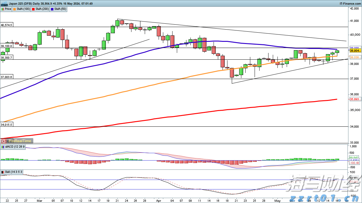 泽连斯基抵达华盛顿 白宫公布“特泽会”日程表
