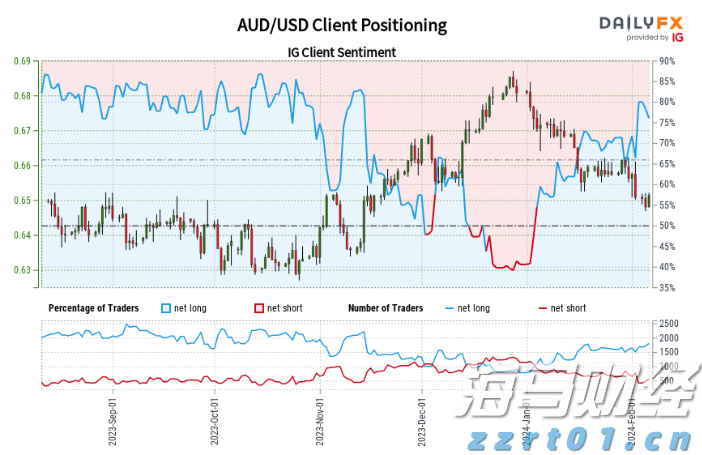 美股创新高之际市场转向防御 迎接牛市中的“回调插曲”