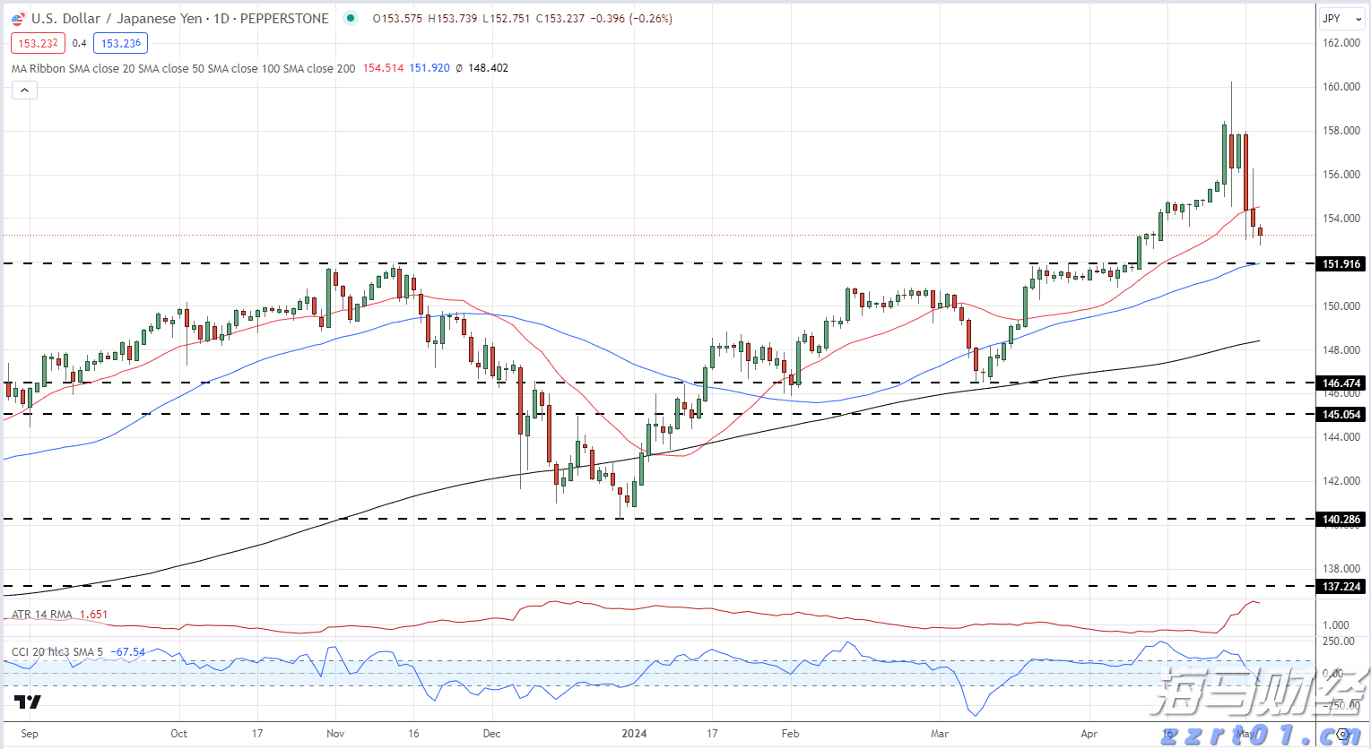 国家卫健委:2022年1月1日以后出生的婴幼儿均可领取育儿补贴