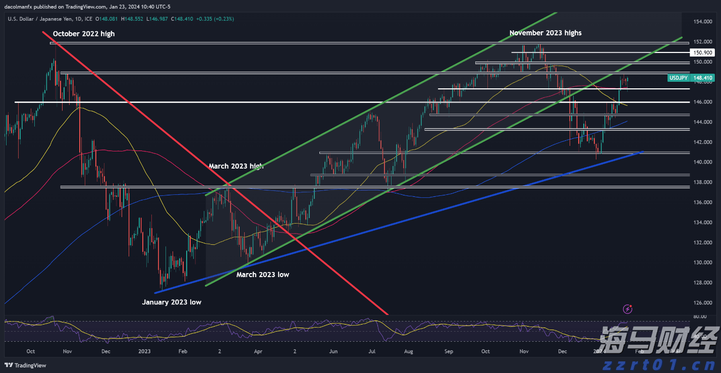 美国二季度劳动力生产率反弹，或助于缓解工资通胀