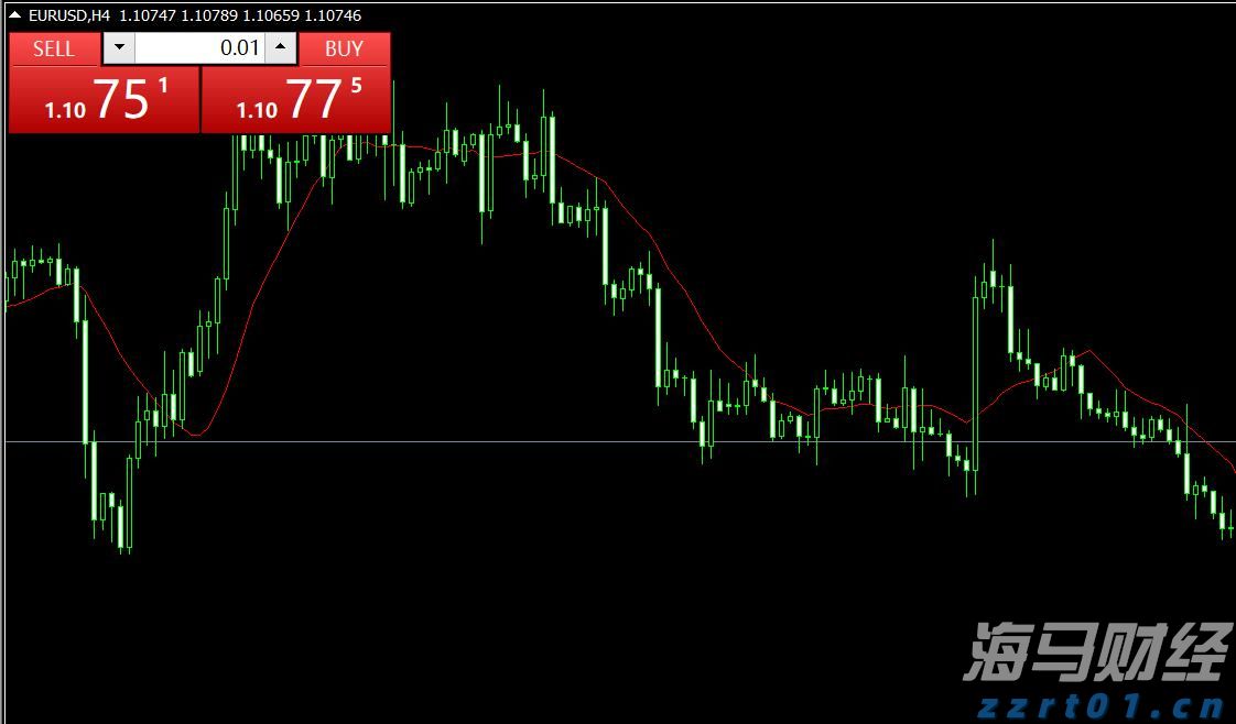 美联储降息“箭在弦上” 全球大类资产将迎来价值重构