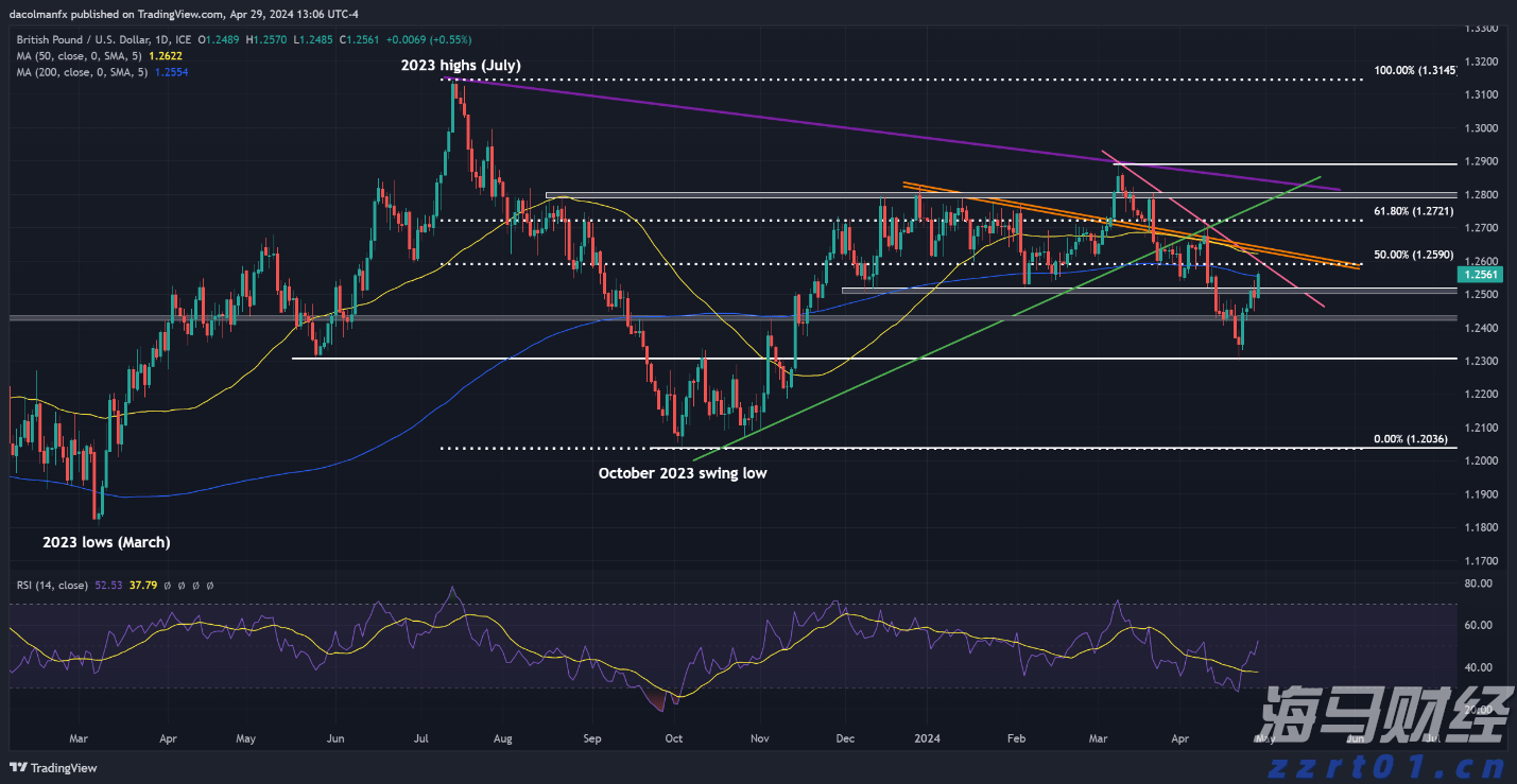 美股财报季面临“完美主义”：投资者耐心下降，业绩“微瑕”遭重罚