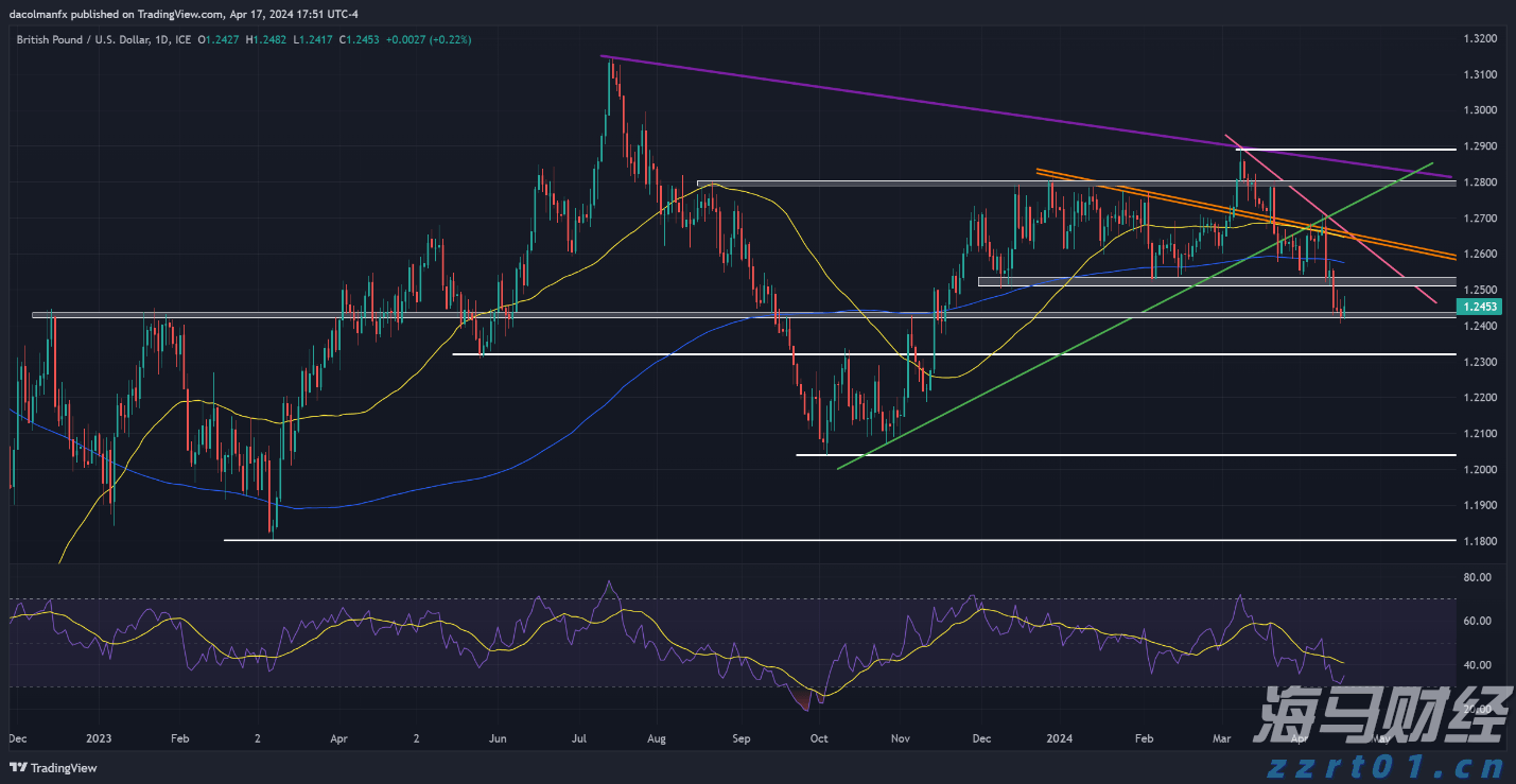 崔东树:6月中国占世界汽车份额36% 同比提升4个百分点