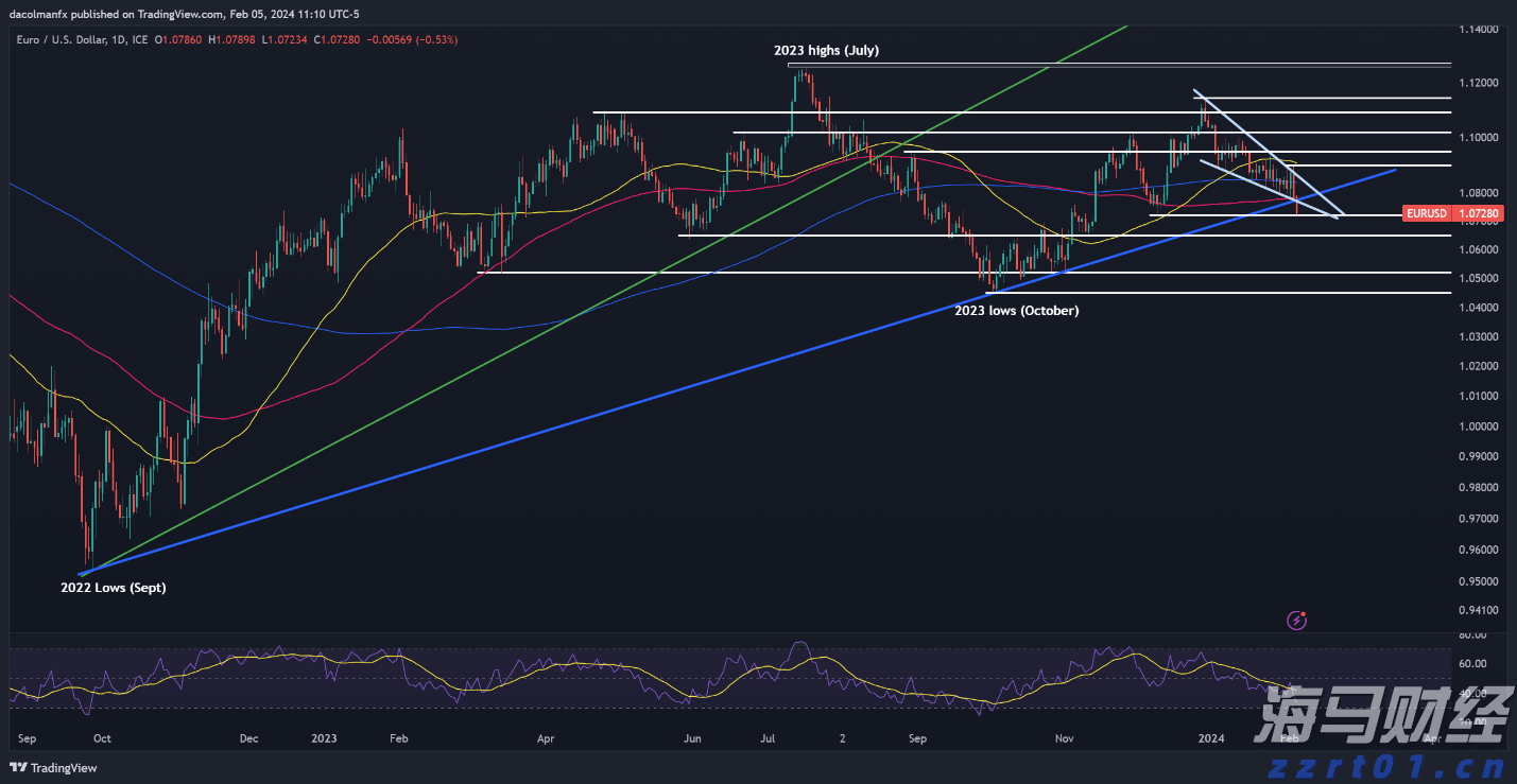 万国邮联:美国暂停小额包裹免税后寄美包裹量骤减