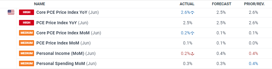 交通运输部：2025年7月城市轨道交通客运量达29.2亿人次
