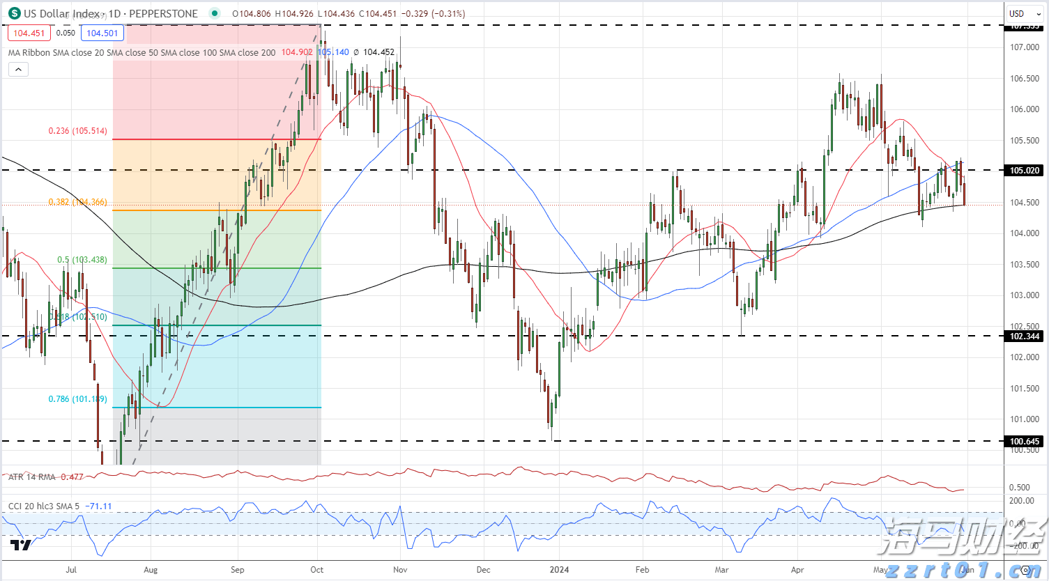 美银最新报告:全球股市波动率上升,揭示潜在机会与风险
