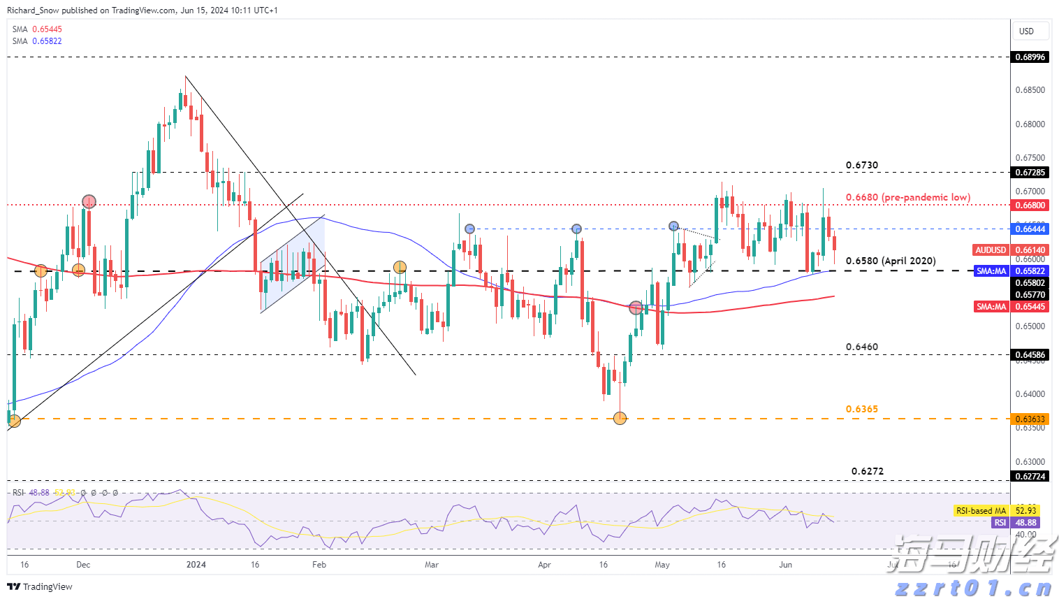 美股前瞻 | 三大股指期货普涨，苹果(AAPL.US)与亚马逊(AMZN.US)即将公布财报
