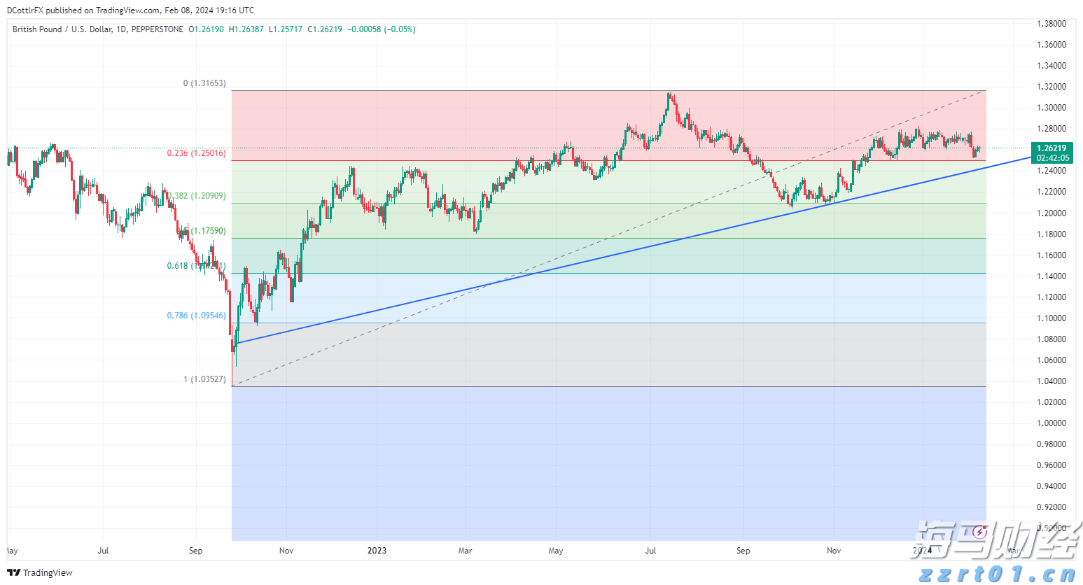 惠誉降低英特尔(INTC.US)信用评级至“BBB”,前景呈“负面”