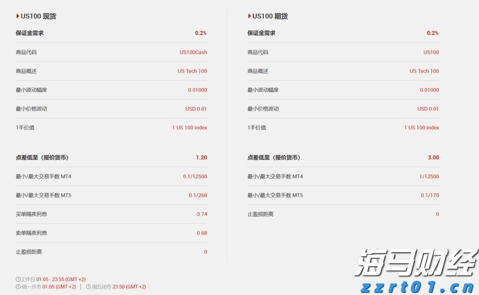 考虑调用正规军、延长国家紧急状态，特朗普就华盛顿问题最新表态→