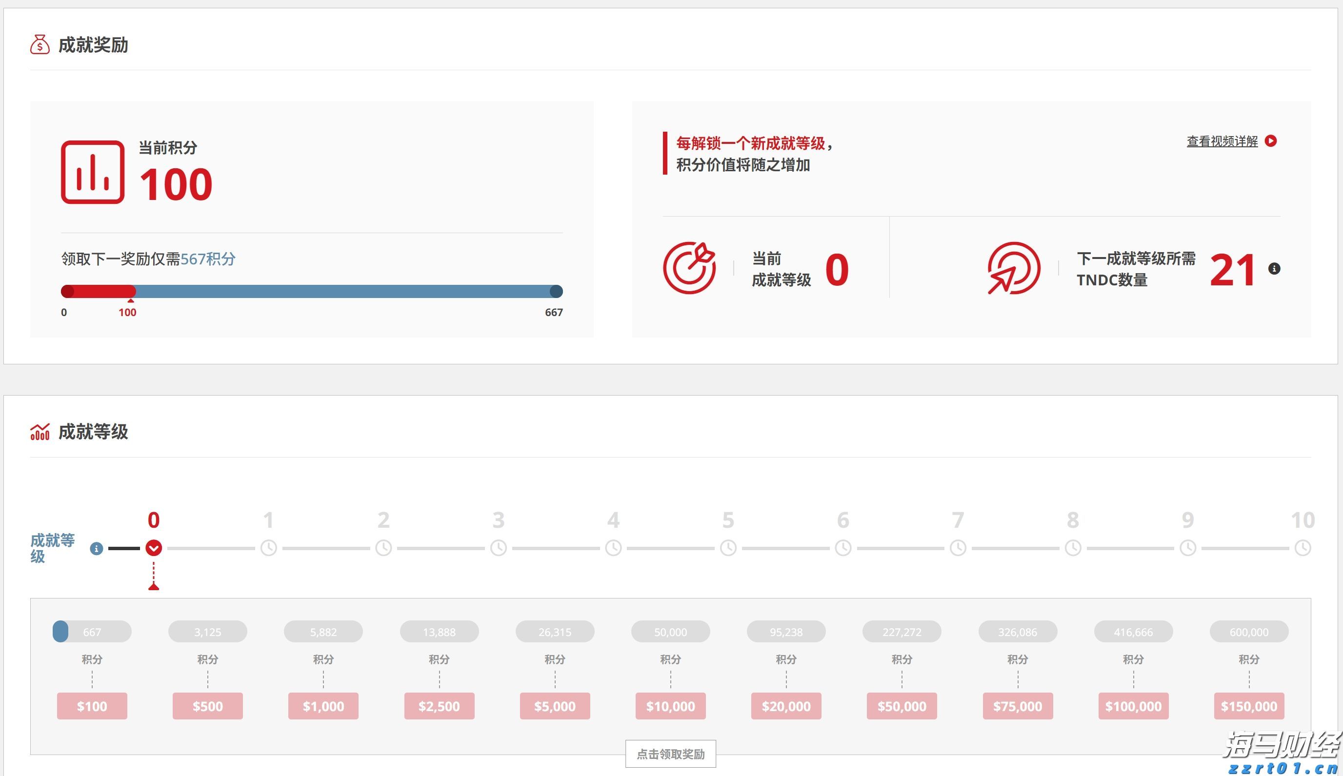 Webtoon(WBTN.US)与迪士尼(DIS.US)合作引入漫威及星战角色，股价飙升81%