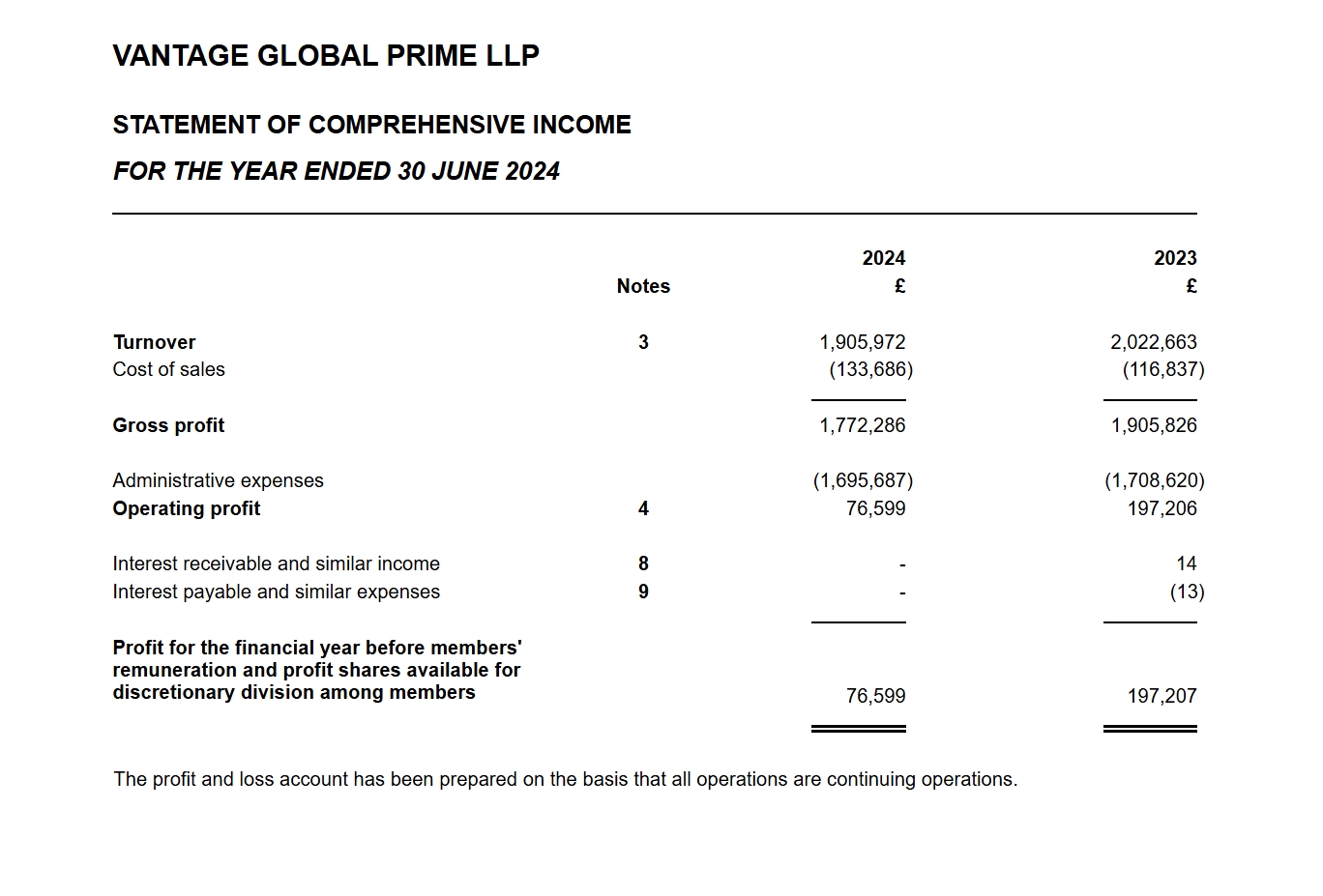 Heartflow (HTFL.US) 上调IPO规模 计划募资2.92亿美元