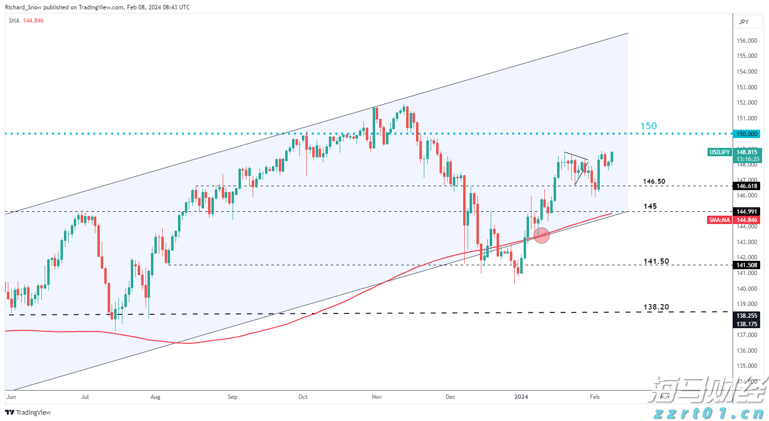 乌总统与波兰总理通话，讨论乌克兰加入欧盟等内容