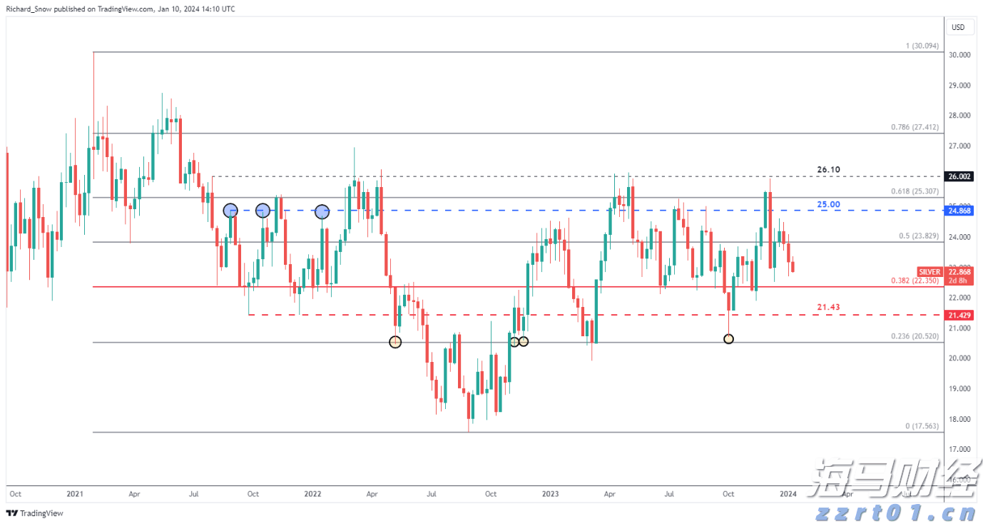 能源股在低迷中反弹:华尔街的坚韧选择
