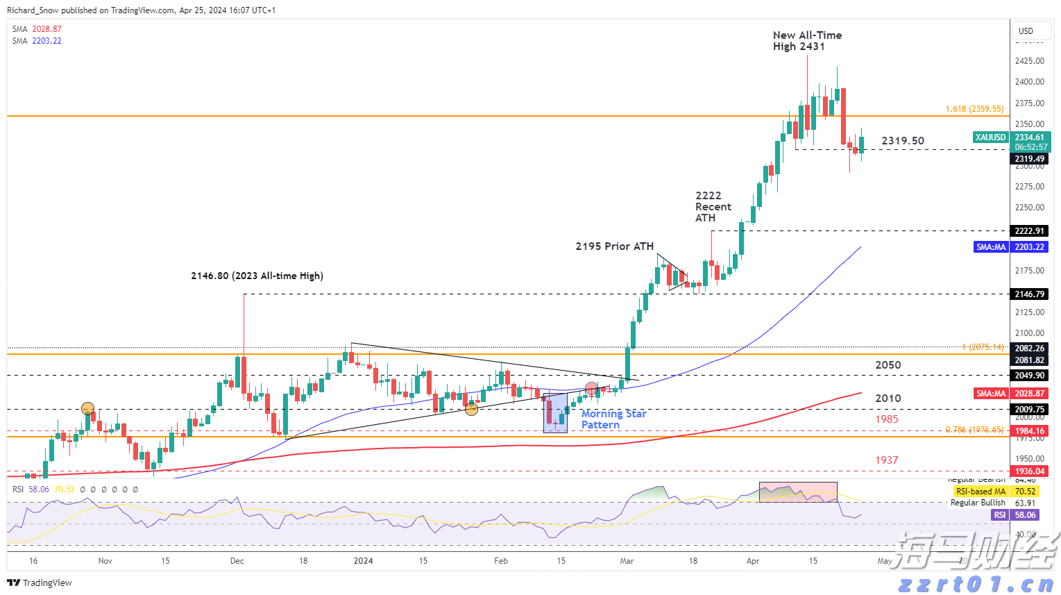 微软(MSFT.US)将Copilot深度嵌入浏览器，重塑搜索体验