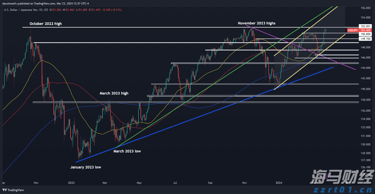 保育教育费按照什么标准免？财政部详解