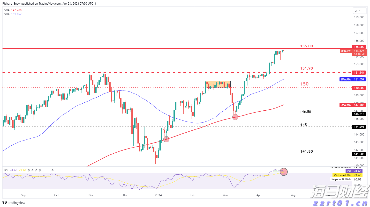 机器人技术的迅猛发展：WAIC展示新进展