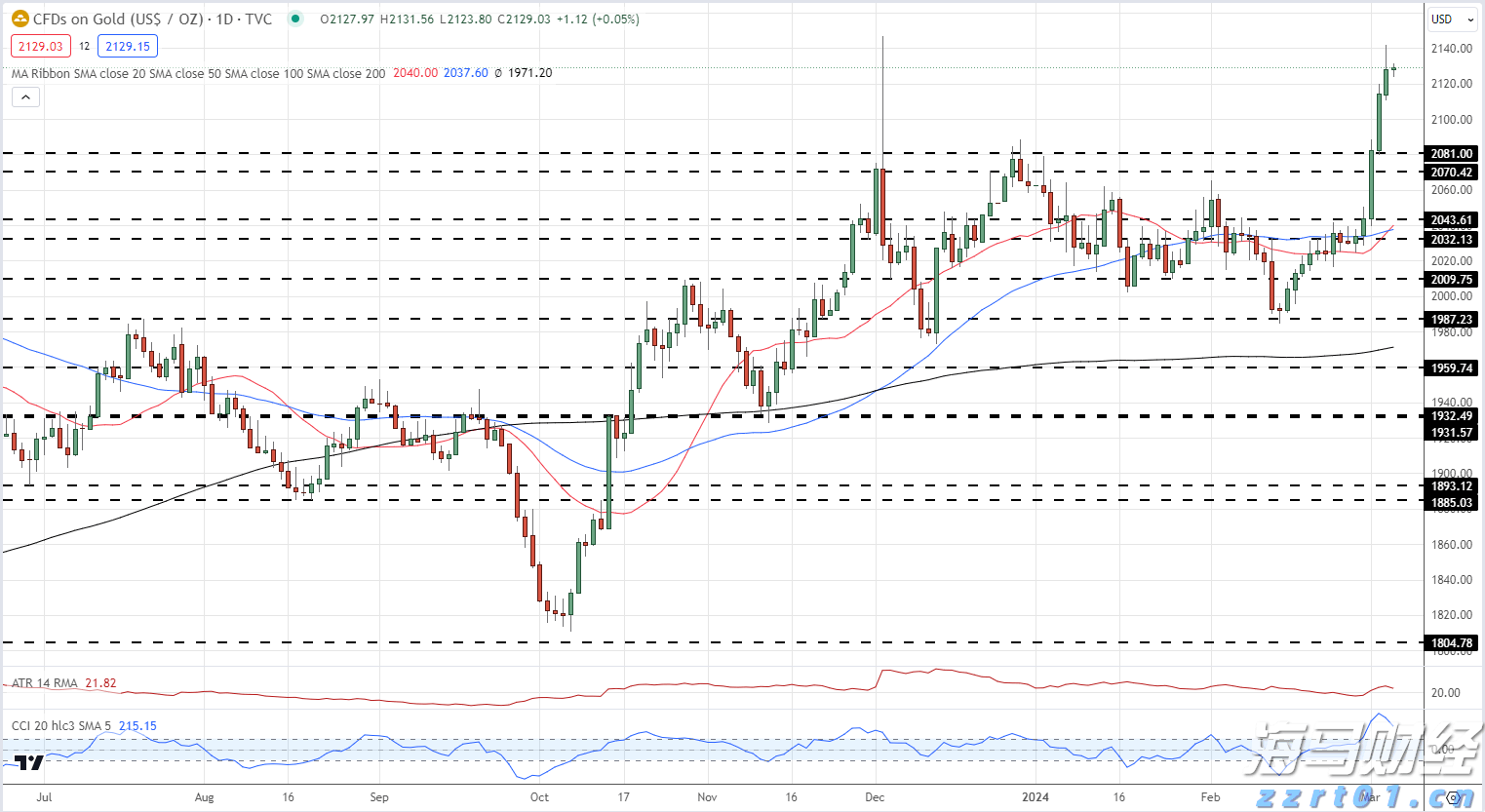 政协第六届贵港市委员会第五次会议主席会议召开