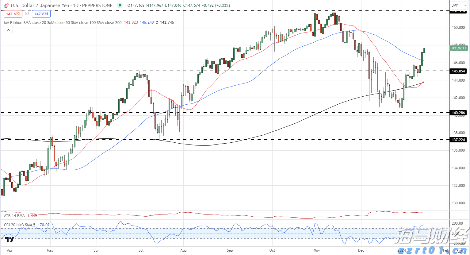 A股午评 | 创业板指半日涨0.69% 固态电池板块表现强劲 机器人个股实现10连板